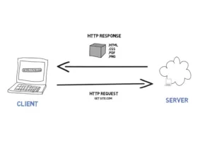 How to Enable GZIP Compression for Faster Website Pagespeed