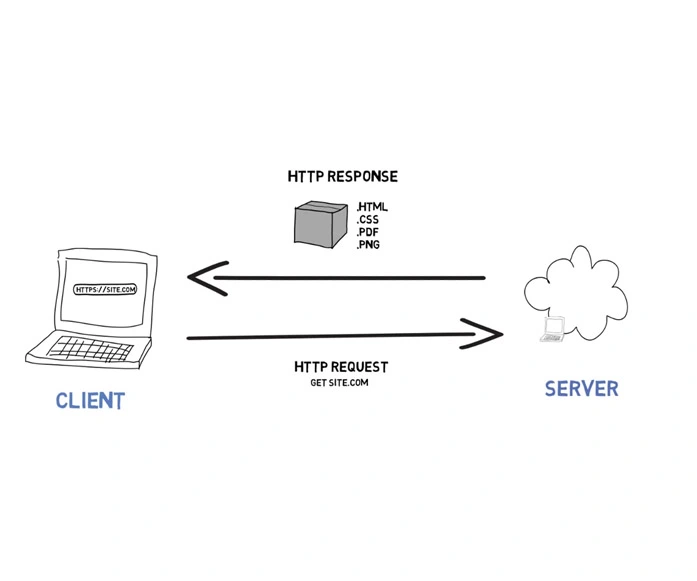 How to Enable GZIP Compression for Faster Website Pagespeed